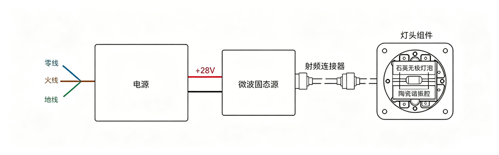 等离子体发光形态示意