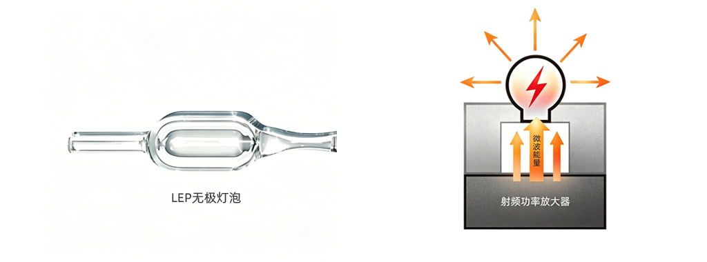 等离子体发光形态示意